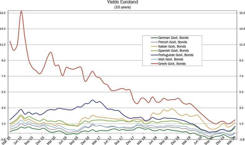 13_Grafik_Maerz_2020_en_WEB